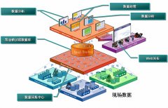 紫金橋組态軟件
